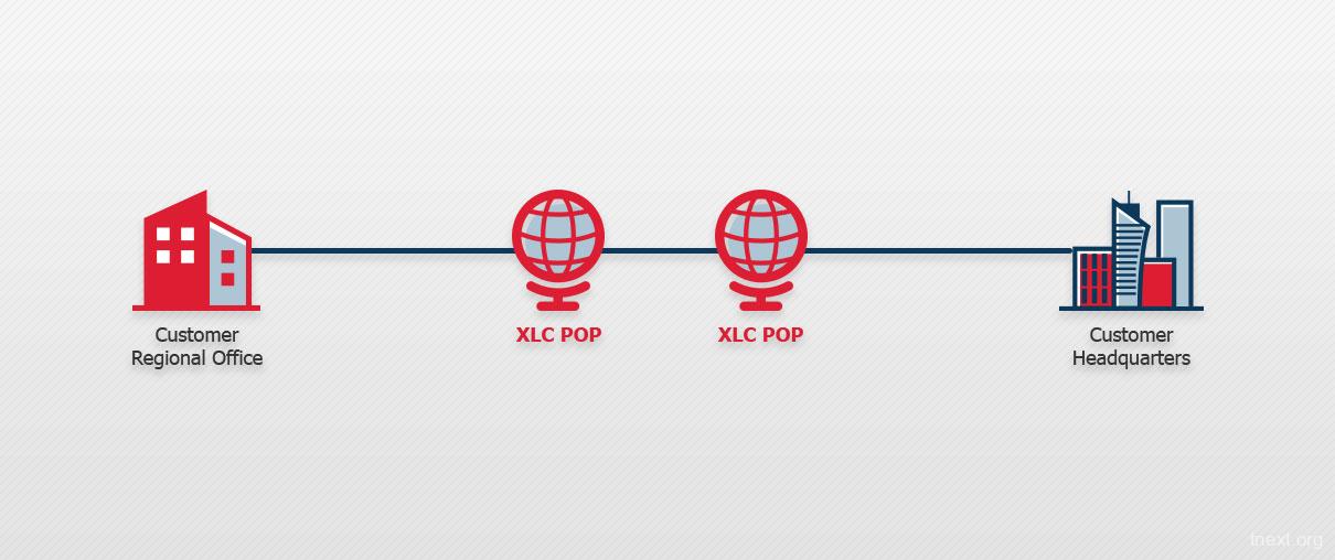 IPLC拓扑图